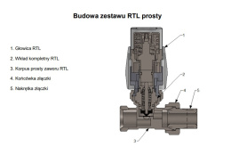 Zestaw termostatyczny prosty Vario-Term ZRTL06/P